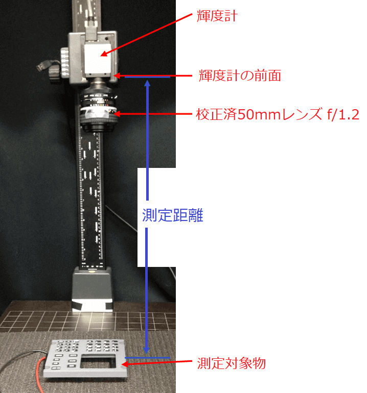 ①Westboro社製2次元輝度計を用いた測定のセットアップ方法01