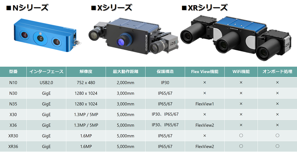 3次元計測に最適 Ensenso 3d産業用カメラ ステレオカメラ